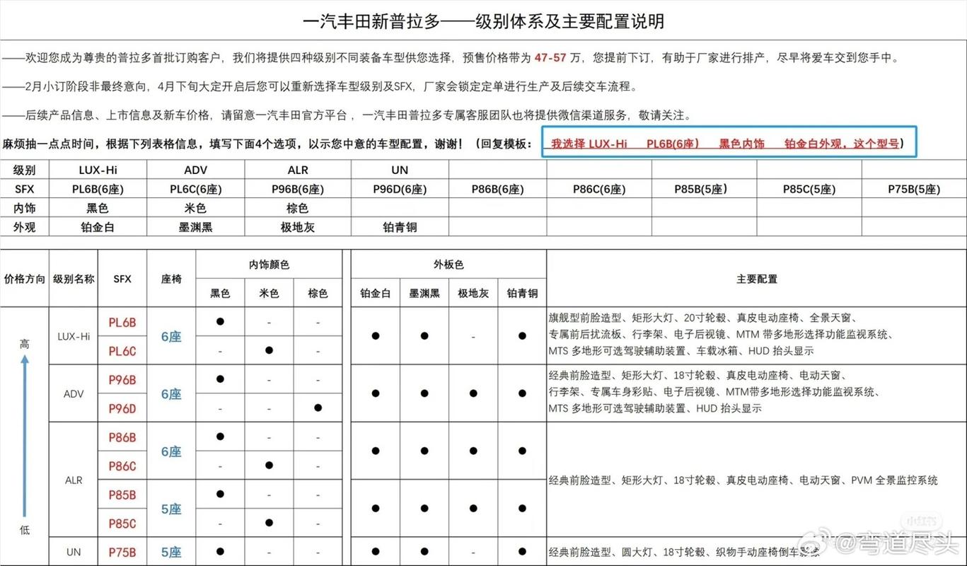 中东版普拉多2700,中东版普拉多2700配置参数-第1张图片-立方汽车网