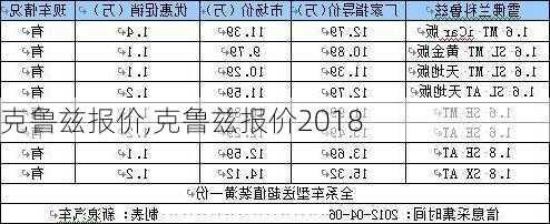 克鲁兹报价,克鲁兹报价2018-第1张图片-立方汽车网