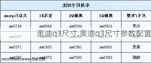 奥迪q3尺寸,奥迪q3尺寸参数配置-第2张图片-立方汽车网