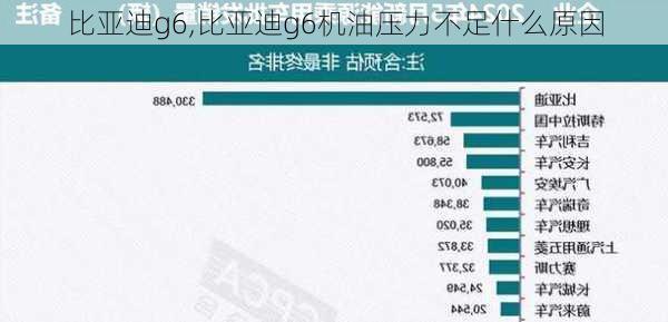 比亚迪g6,比亚迪g6机油压力不足什么原因-第1张图片-立方汽车网