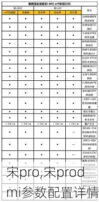 宋pro,宋prodmi参数配置详情-第2张图片-立方汽车网