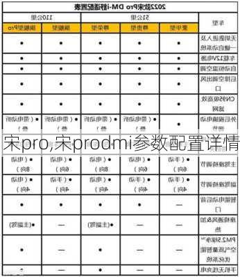 宋pro,宋prodmi参数配置详情-第1张图片-立方汽车网