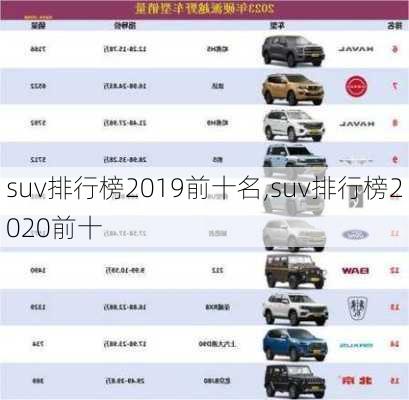 suv排行榜2019前十名,suv排行榜2020前十-第1张图片-立方汽车网