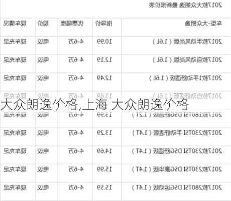 大众朗逸价格,上海 大众朗逸价格-第3张图片-立方汽车网