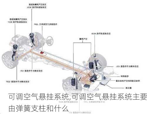 可调空气悬挂系统,可调空气悬挂系统主要由弹簧支柱和什么-第2张图片-立方汽车网