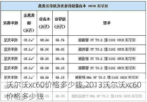 沃尔沃xc60价格多少钱,2013沃尔沃xc60价格多少钱-第1张图片-立方汽车网