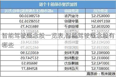 智能驾驶概念股一览表,智能驾驶概念股有哪些-第3张图片-立方汽车网