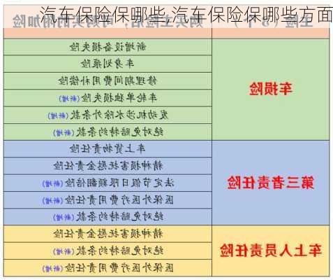 汽车保险保哪些,汽车保险保哪些方面-第1张图片-立方汽车网