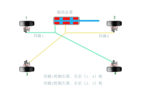 轿车刹车原理,轿车刹车原理动态视频-第3张图片-立方汽车网