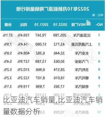 比亚迪汽车销量,比亚迪汽车销量数据分析-第2张图片-立方汽车网