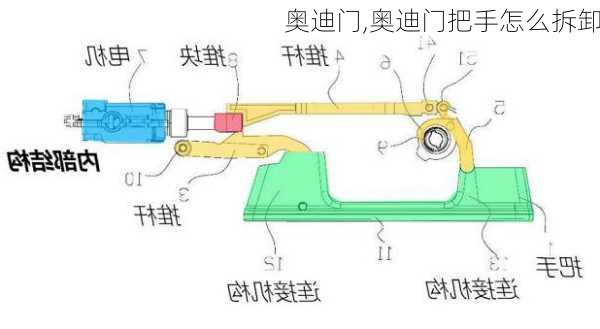 奥迪门,奥迪门把手怎么拆卸-第3张图片-立方汽车网