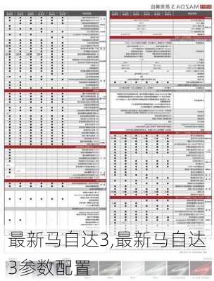 最新马自达3,最新马自达3参数配置-第1张图片-立方汽车网