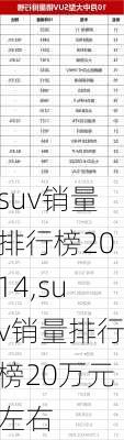 suv销量排行榜2014,suv销量排行榜20万元左右-第1张图片-立方汽车网