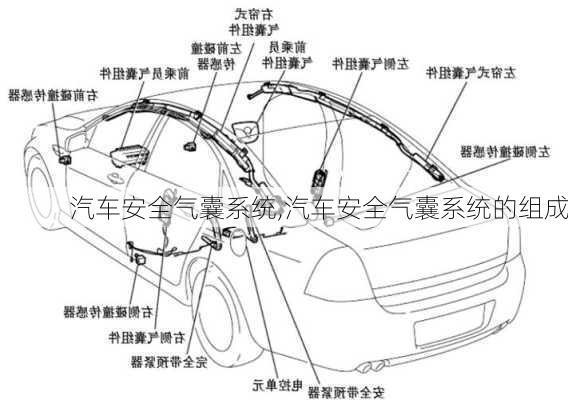 汽车安全气囊系统,汽车安全气囊系统的组成