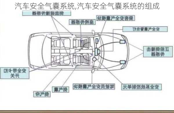 汽车安全气囊系统,汽车安全气囊系统的组成-第3张图片-立方汽车网