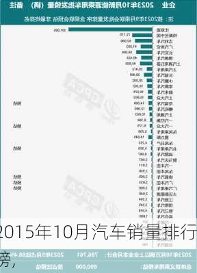 2015年10月汽车销量排行榜,-第2张图片-立方汽车网