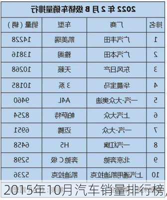 2015年10月汽车销量排行榜,-第3张图片-立方汽车网