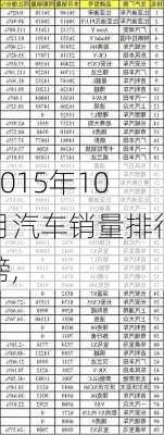 2015年10月汽车销量排行榜,-第1张图片-立方汽车网