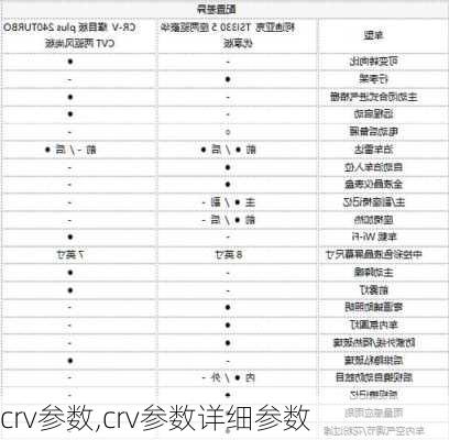 crv参数,crv参数详细参数-第1张图片-立方汽车网