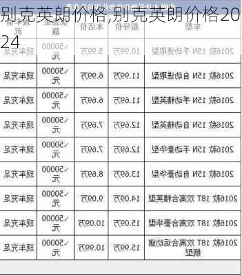 别克英朗价格,别克英朗价格2024-第3张图片-立方汽车网