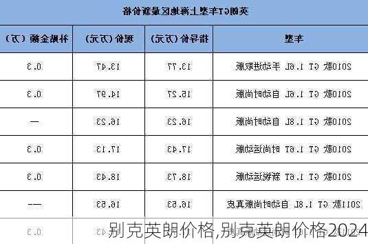 别克英朗价格,别克英朗价格2024-第2张图片-立方汽车网