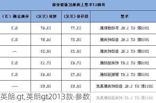 英朗 gt,英朗gt2013款 参数-第2张图片-立方汽车网