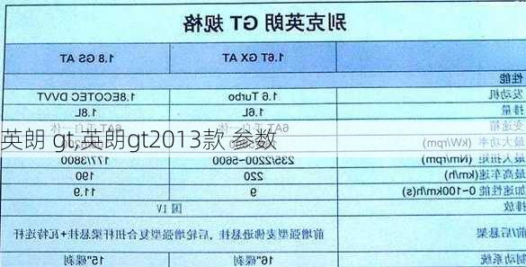 英朗 gt,英朗gt2013款 参数-第3张图片-立方汽车网