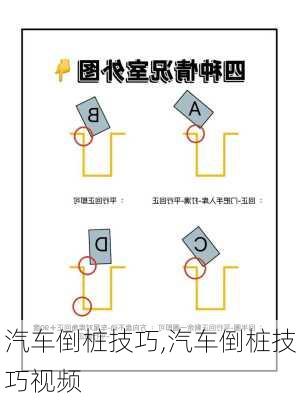 汽车倒桩技巧,汽车倒桩技巧视频-第1张图片-立方汽车网