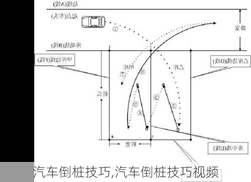 汽车倒桩技巧,汽车倒桩技巧视频-第3张图片-立方汽车网