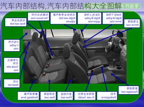 汽车内部结构,汽车内部结构大全图解-第3张图片-立方汽车网