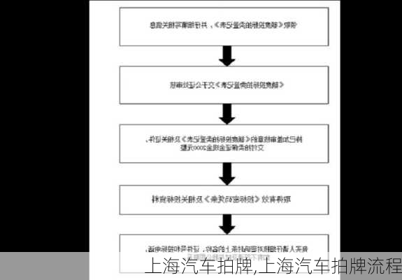 上海汽车拍牌,上海汽车拍牌流程-第1张图片-立方汽车网