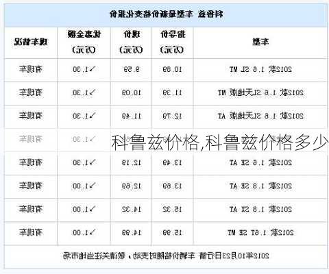 科鲁兹价格,科鲁兹价格多少-第2张图片-立方汽车网