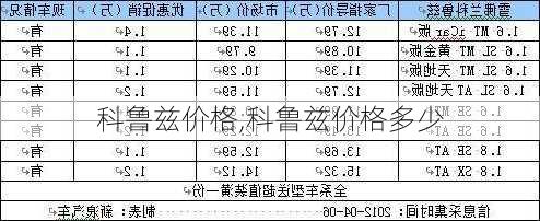 科鲁兹价格,科鲁兹价格多少-第1张图片-立方汽车网