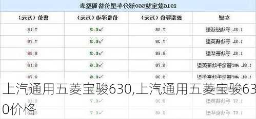 上汽通用五菱宝骏630,上汽通用五菱宝骏630价格-第2张图片-立方汽车网