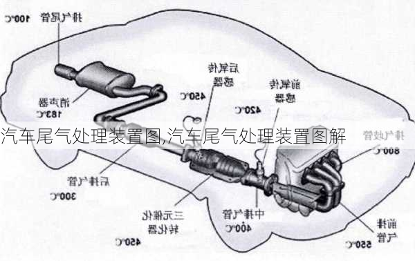 汽车尾气处理装置图,汽车尾气处理装置图解-第1张图片-立方汽车网