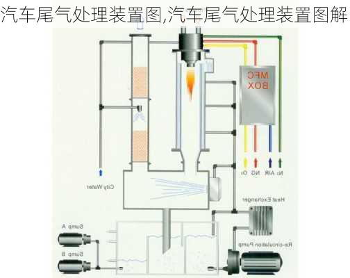 汽车尾气处理装置图,汽车尾气处理装置图解-第2张图片-立方汽车网