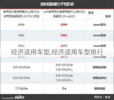 经济适用车型,经济适用车型排行-第2张图片-立方汽车网