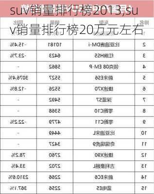 suv销量排行榜2013,suv销量排行榜20万元左右-第2张图片-立方汽车网