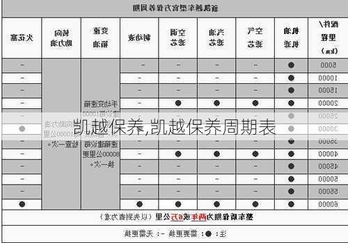 凯越保养,凯越保养周期表-第2张图片-立方汽车网