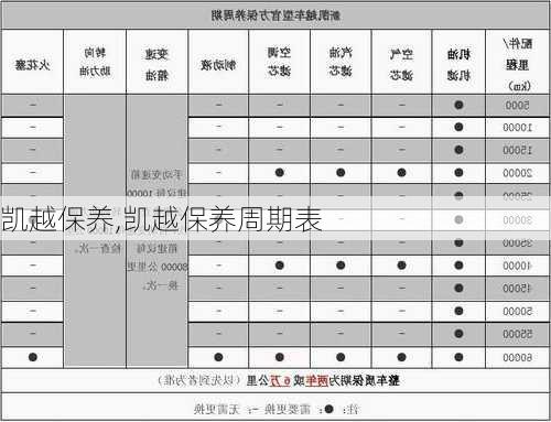 凯越保养,凯越保养周期表-第3张图片-立方汽车网