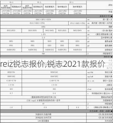 reiz锐志报价,锐志2021款报价-第2张图片-立方汽车网