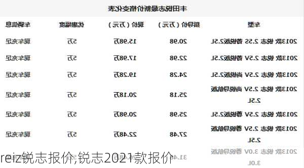 reiz锐志报价,锐志2021款报价-第1张图片-立方汽车网