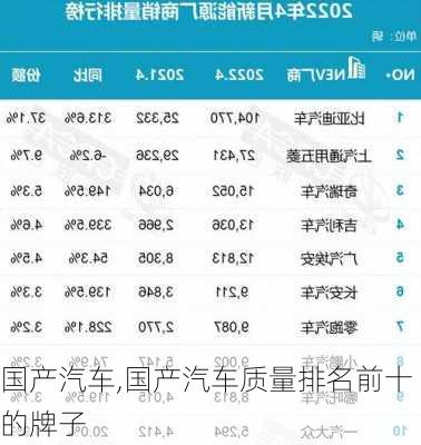 国产汽车,国产汽车质量排名前十的牌子-第1张图片-立方汽车网