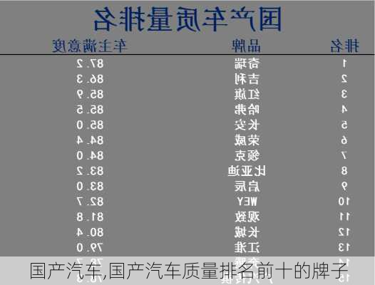 国产汽车,国产汽车质量排名前十的牌子-第2张图片-立方汽车网