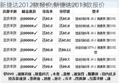 新捷达2012款报价,新捷达2013款报价