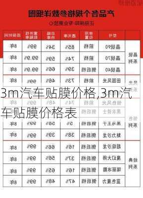 3m汽车贴膜价格,3m汽车贴膜价格表-第1张图片-立方汽车网