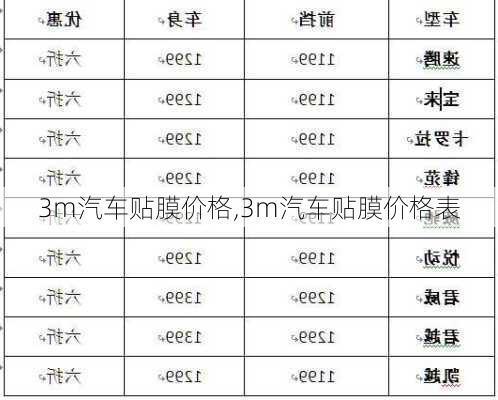 3m汽车贴膜价格,3m汽车贴膜价格表-第3张图片-立方汽车网