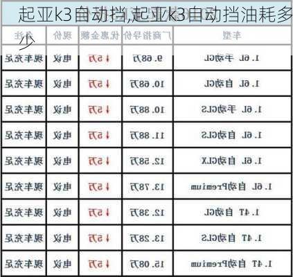 起亚k3自动挡,起亚k3自动挡油耗多少-第3张图片-立方汽车网