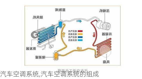 汽车空调系统,汽车空调系统的组成-第2张图片-立方汽车网