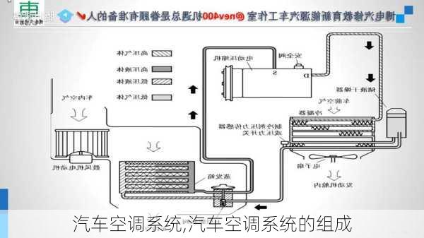 汽车空调系统,汽车空调系统的组成-第1张图片-立方汽车网